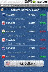download Currency Guide apk